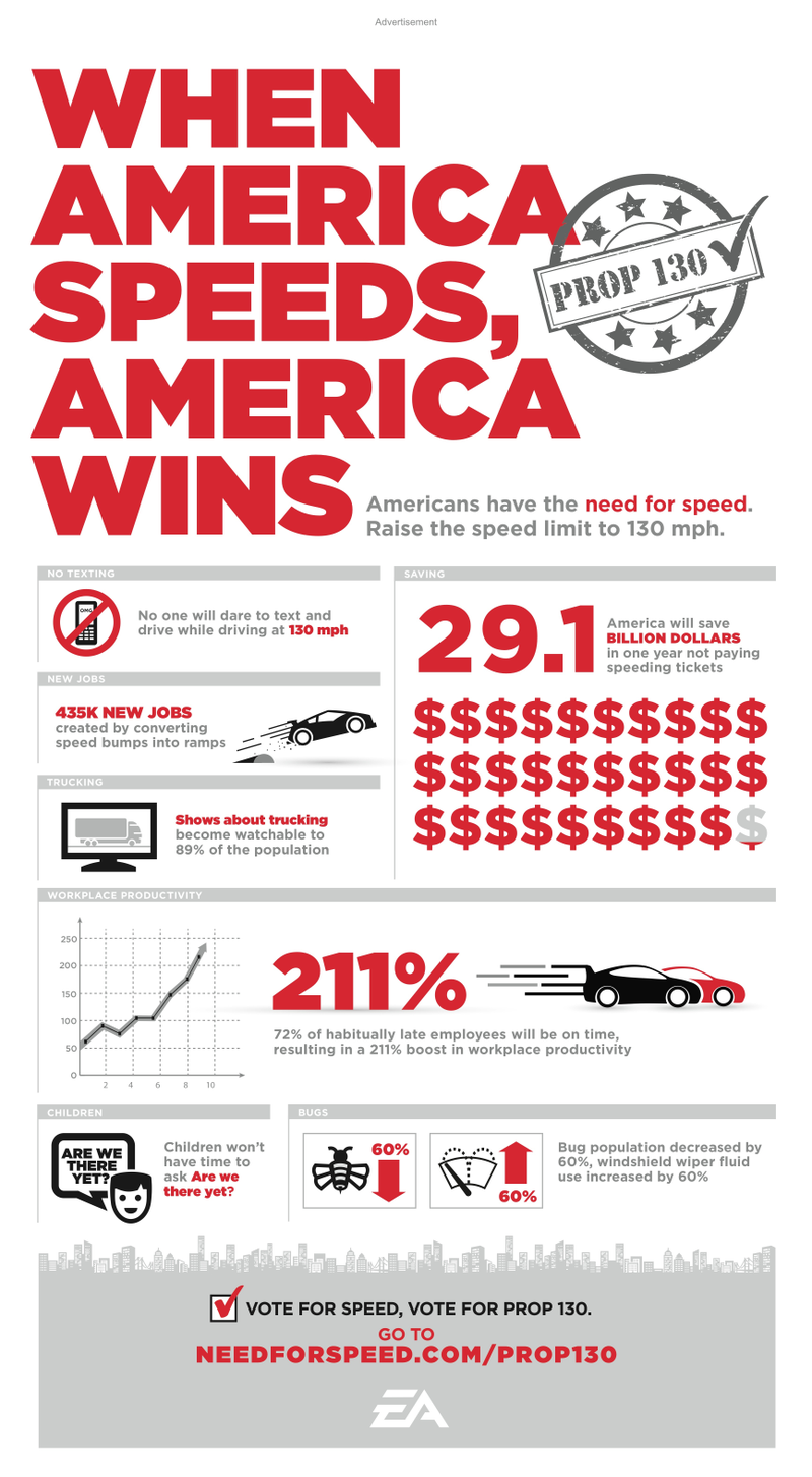 Illustration for article titled EA Wants To Raise the Speed Limit to 130. It's Safer, They Say.